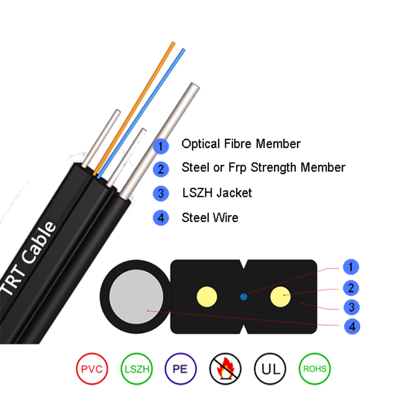 Внутренний волоконно-оптический кабель FTTH с низким коэффициентом трения